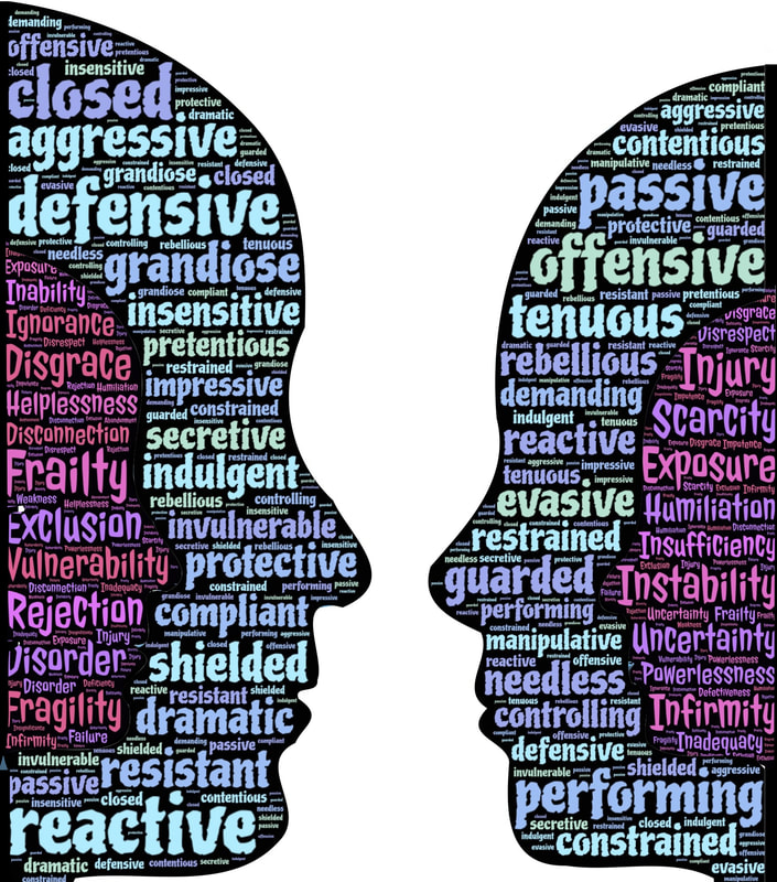 Drawing of two people's heads, filled with words about behavior like aggressive, defensive, passive, protective, etc.
