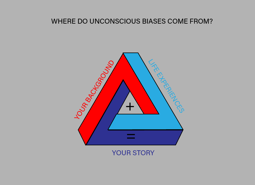 Triangle that says Your Background + Life Experiences = Your Story