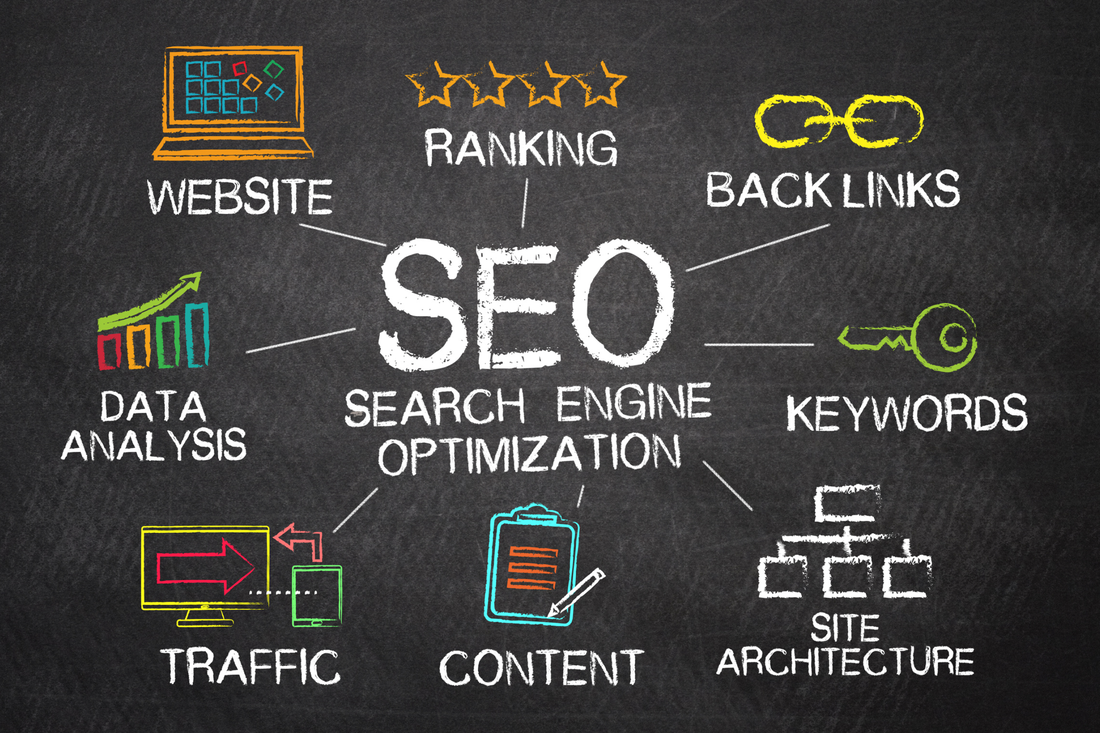 Graphic drawing of the 8 components of SEO. 